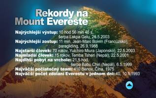 Rekordy na Mount Evereste